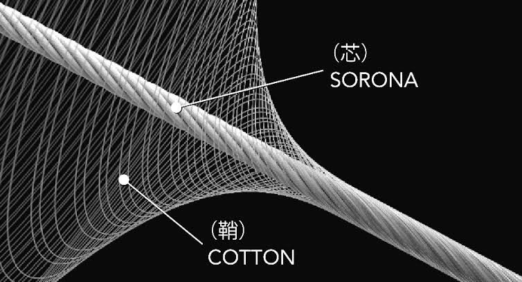 帝人フロンティアが開発したSORONAファイバー